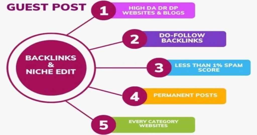 Create shareable infographics for healthcare SaaS platforms to attract backlinks from health tech websites.