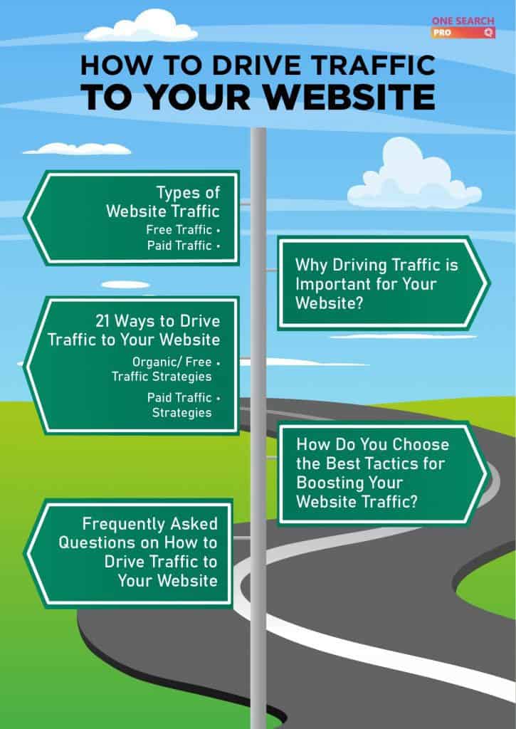 Infographic of SEO tactics to boost website traffic and achieve 2X sales growth in 2025.