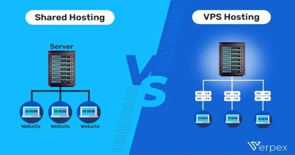 Freelancer setting up a VPS for an e-commerce website built on WooCommerce and custom platforms